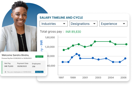 Salary Timeline and Cycle